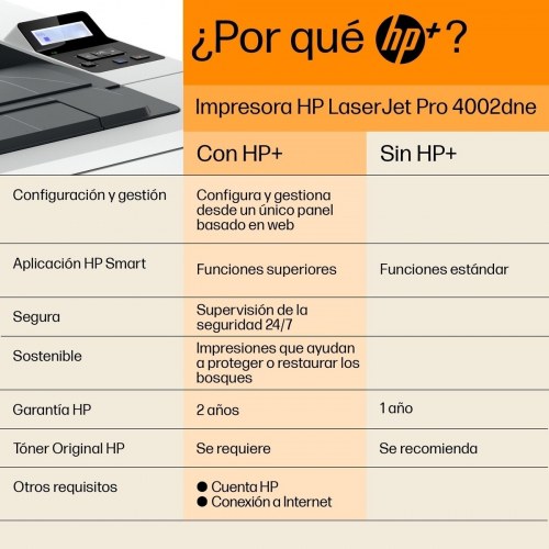 HP LASERJET PRO 4002DNE PRINTERLASE 40 PPM DUPLEX ETHERNET