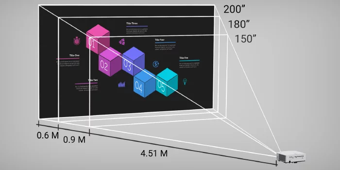 La amplia relación de proyección del LK935 ofrece una pantalla de hasta 200" de ancho desde solo 6 metros, adecuada para reuniones de equipo remotas y multitarea.