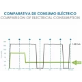 Radiador de bajo consumo Eco Bastilipo R-EcoFluid2-7, 1.000 W, 7 elementos, WiFi, 3 potencias, blanco - imagen 9