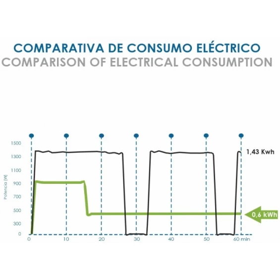 Radiador de bajo consumo Eco Bastilipo R-EcoFluid2-7, 1.000 W, 7 elementos, WiFi, 3 potencias, blanco - imagen 9