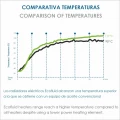Radiador de bajo consumo Eco Bastilipo R-EcoFluid2-7, 1.000 W, 7 elementos, WiFi, 3 potencias, blanco - imagen 8