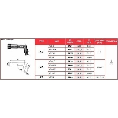 NGK Red Spark Plug Cap - XD05F-R 8768