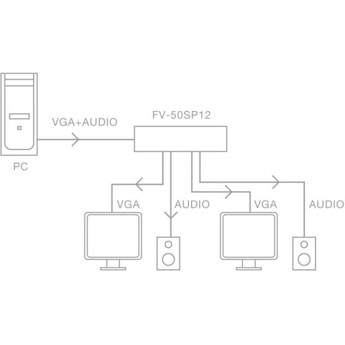 Distribuidor Splitter VGA 2Salidas 500Mhz