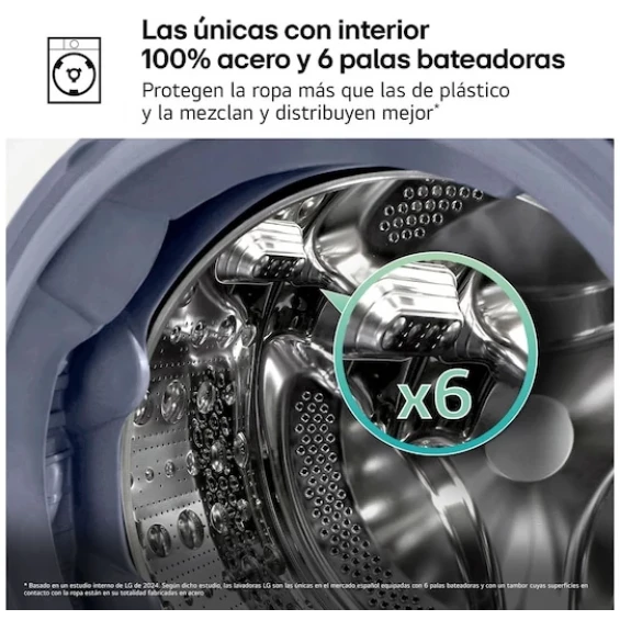 Lavadora LG F4X5009TSC, 9 kg, 1400 rpm, clase A-40%, platino - imagen 6