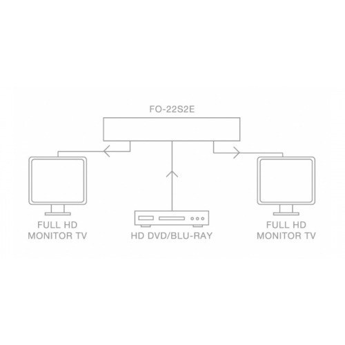 Distribuidor Splitter HDMI de 2Salidas 4K EDID