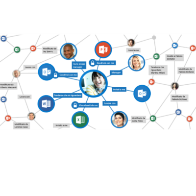 DELVE ANALYTICS FOR STUDENTS