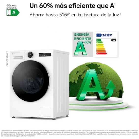 Lavadora LG F4X9009TWCE, 9 kg, 1400 rpm, clase A-60%, blanco - imagen 5