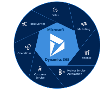 DYNAMICS 365 BC DEVICE CLOUD DPL