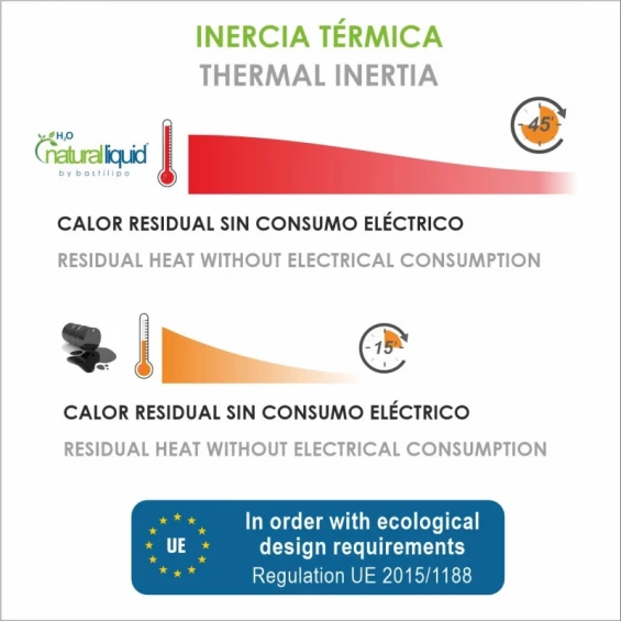 Radiador de bajo consumo Eco Bastilipo R-EcoFluid2-7, 1.000 W, 7 elementos, WiFi, 3 potencias, blanco - imagen 6