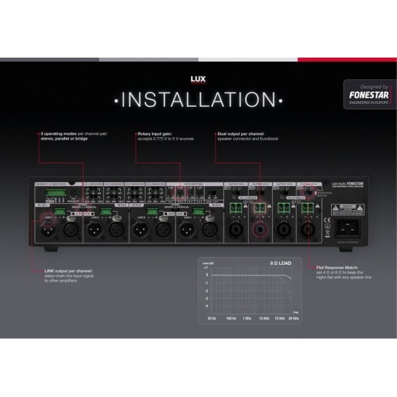 Etapa de potencia digital de baja impedancia Fonestar LUX-4120 - imagen 4
