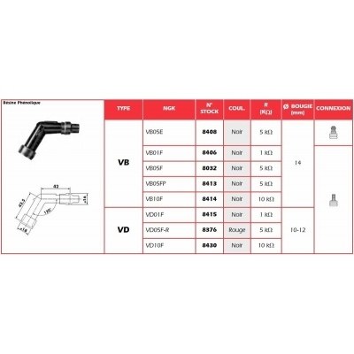 Pipa de bujía NGK VB05FP 8413