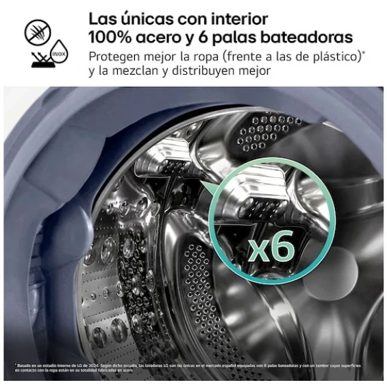 Lavadora LG F4X9009TWCE, 9 kg, 1400 rpm, clase A-60%, blanco - imagen 6