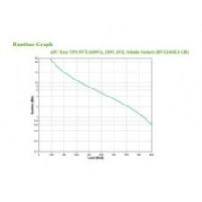 S.a.i. Apc Bvx 1200va 650w 4xschuko Negra