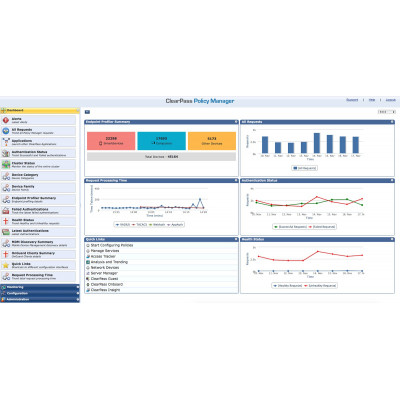 Aruba Networking ClearPass Access License 25K Concurrent Endpoints 1-year Subscription E-STU