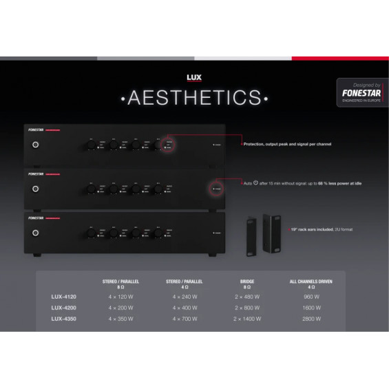 Etapa de potencia digital de baja impedancia Fonestar LUX-4120 - imagen 2