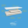 Colchón de Cuna Babykeeper Ternum Optimus 117 X 57