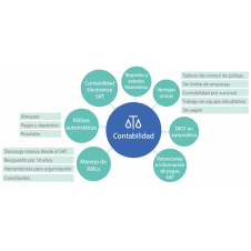 SINUBE CONTABILIDAD PROMOCION HOTSALE