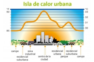Les xarxes urbanes de climatització com a estratègia de combat a “l’efecte illa de calor”
